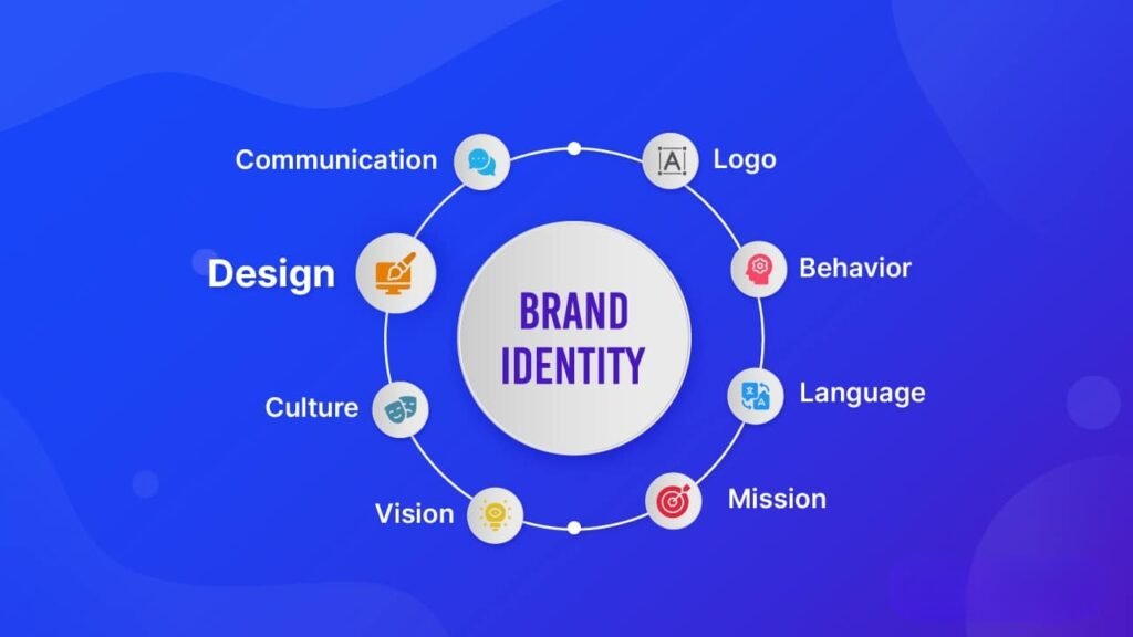 Branding and Identity: Unlock Your Business’s Success Branding and Identity