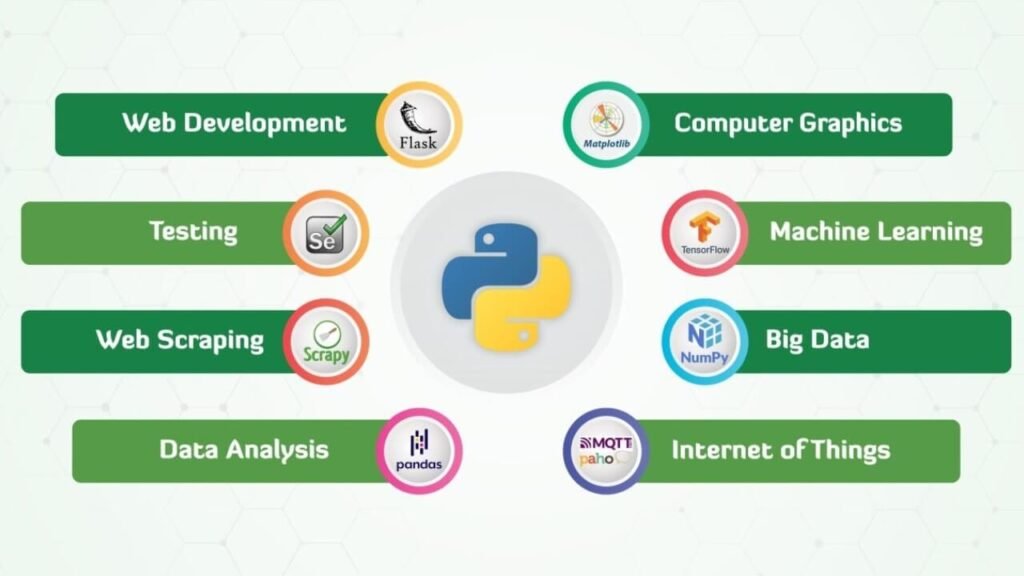 best coding language