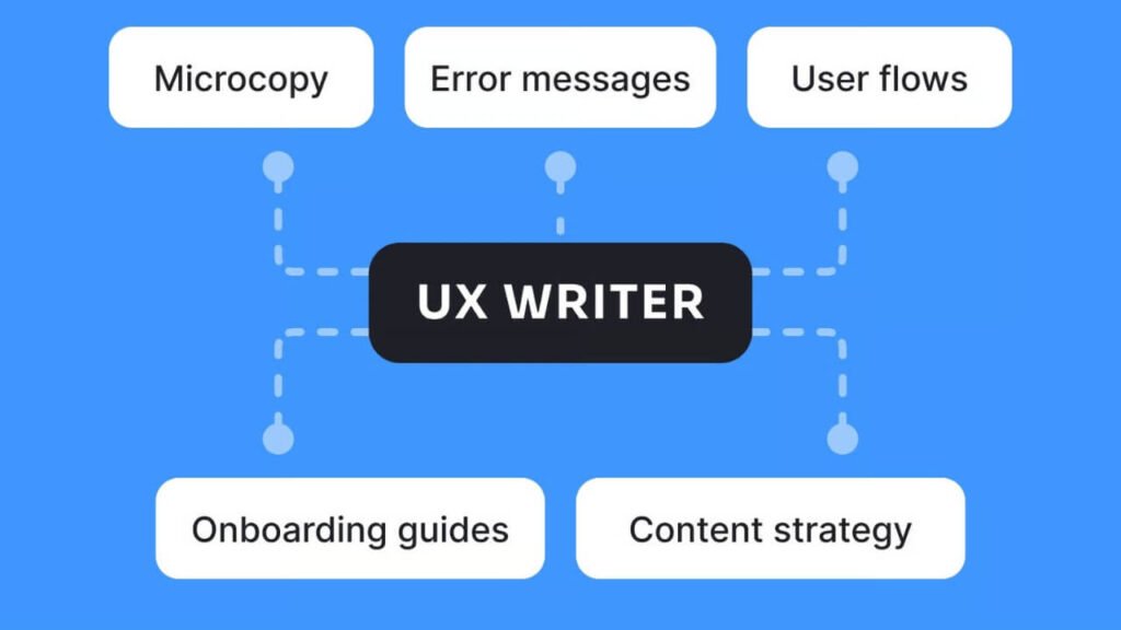 The Essential Role of a UX Writer: Crafting Seamless Digital Experiences for American Users UX Writer